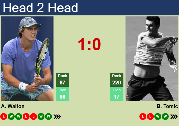 H2H, prediction of Adam Walton vs Bernard Tomic in Brisbane 1 Challenger with odds, preview, pick | 31st January 2025