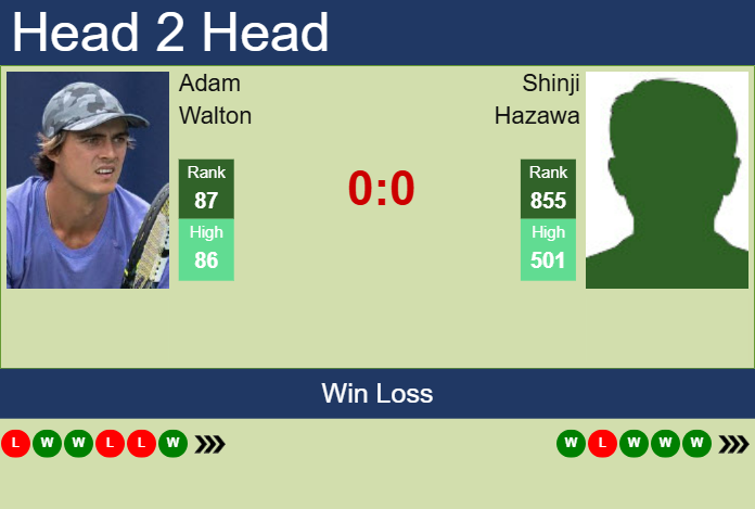 H2H, prediction of Adam Walton vs Shinji Hazawa in Brisbane 1 Challenger with odds, preview, pick | 29th January 2025