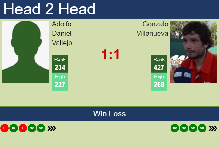 H2H, prediction of Adolfo Daniel Vallejo vs Gonzalo Villanueva in Buenos Aires Challenger with odds, preview, pick | 17th January 2025