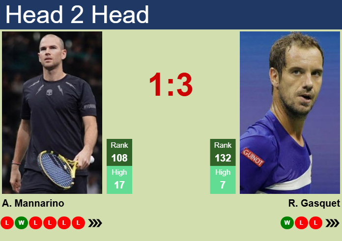 H2H, prediction of Adrian Mannarino vs Richard Gasquet in Montpellier with odds, preview, pick | 28th January 2025