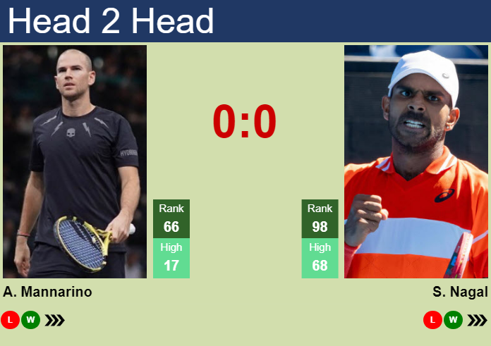 H2H, prediction of Adrian Mannarino vs Sumit Nagal in Auckland with odds, preview, pick | 5th January 2025