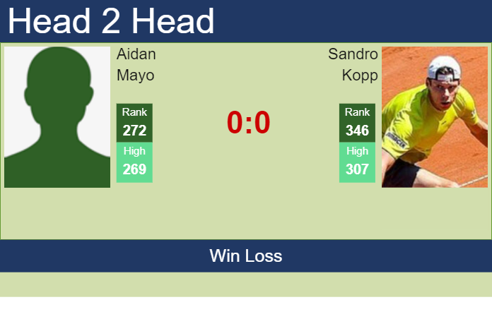 H2H, prediction of Aidan Mayo vs Sandro Kopp in Nottingham Challenger with odds, preview, pick | 6th January 2025