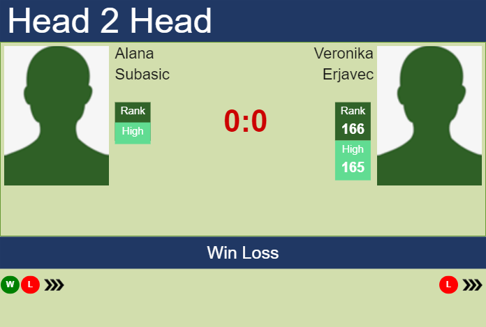 H2H, prediction of Alana Subasic vs Veronika Erjavec at the Australian Open with odds, preview, pick | 6th January 2025