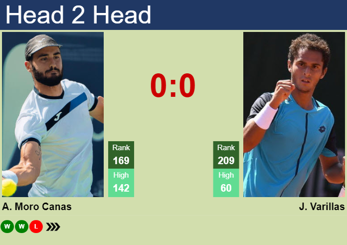 H2H, prediction of Alejandro Moro Canas vs Juan Pablo Varillas at the Australian Open with odds, preview, pick | 6th January 2025