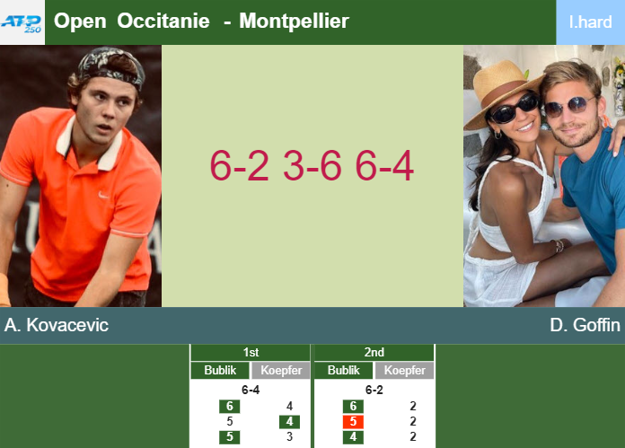 Prediction-and-head-to-head-Aleksandar-Kovacevic-vs-David-Goffin