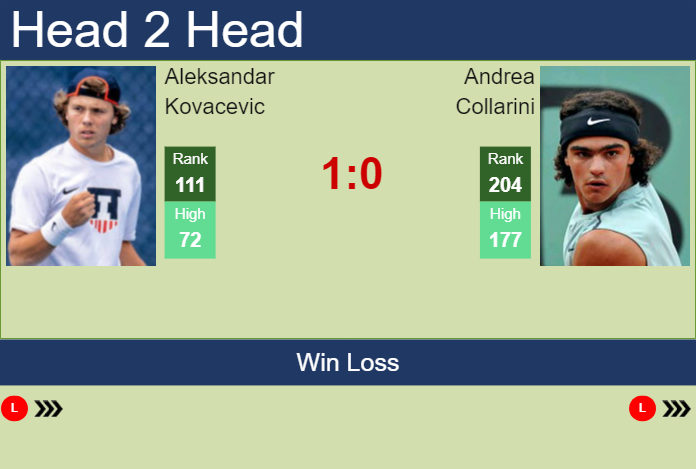 H2H, prediction of Aleksandar Kovacevic vs Andrea Collarini at the Australian Open with odds, preview, pick | 6th January 2025