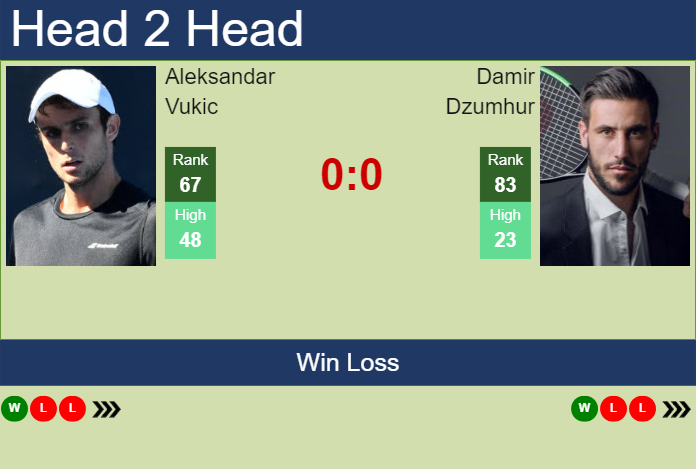 H2H, prediction of Aleksandar Vukic vs Damir Dzumhur at the Australian Open with odds, preview, pick | 12th January 2025