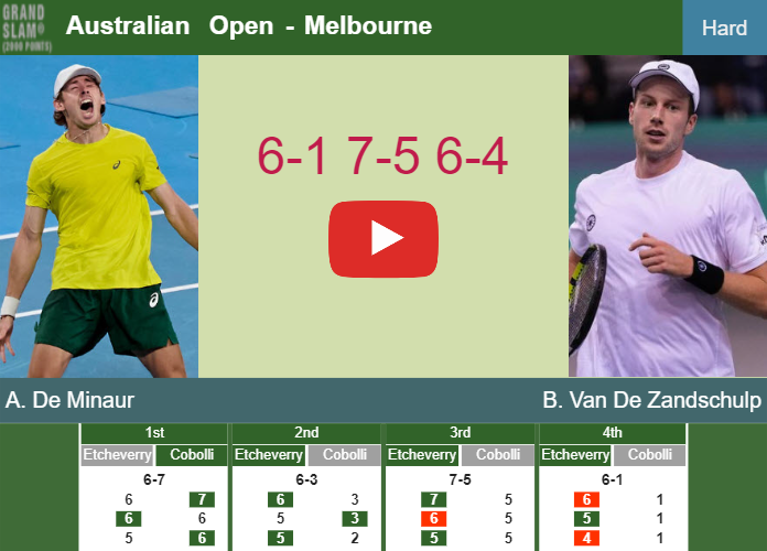 Alex De Minaur dispatches Van De Zandschulp in the 1st round to battle vs Boyer. HIGHLIGHTS – AUSTRALIAN OPEN RESULTS