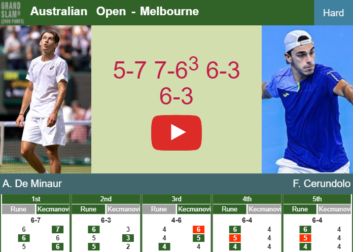 Alex De Minaur dispatches Cerundolo in the 3rd round to clash vs Michelsen at the Australian Open. HIGHLIGHTS, INTERVIEW – AUSTRALIAN OPEN RESULTS