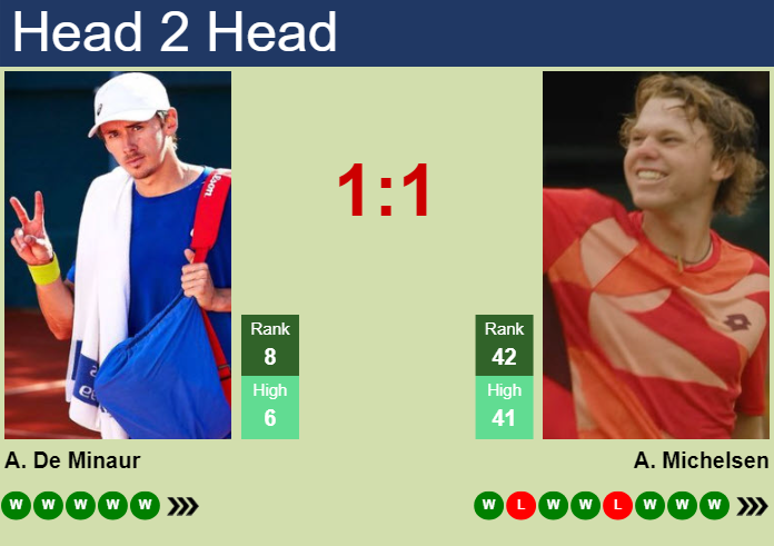 Alex Michelsen vs. Alex De Minaur Australian Open