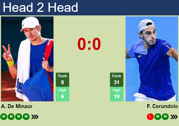 H2H, prediction of Alex De Minaur vs Francisco Cerundolo at the Australian Open with odds, preview, pick | 18th January 2025