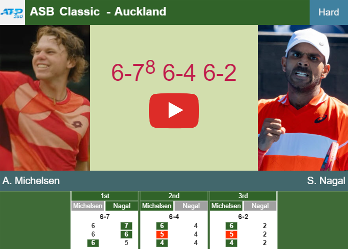 Prediction And Head To Head Alex Michelsen Vs Sumit Nagal Eczuc2nzyu Prediction-and-head-to-head-Alex-Michelsen-vs-Sumit-Nagal