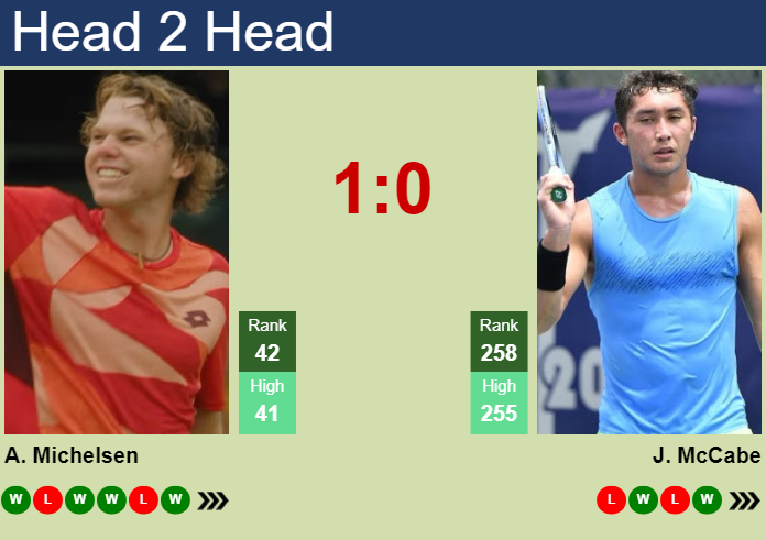 H2H, prediction of Alex Michelsen vs James McCabe at the Australian Open with odds, preview, pick | 16th January 2025