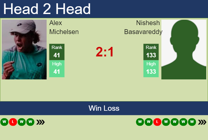 H2H, prediction of Alex Michelsen vs Nishesh Basavareddy in Auckland with odds, preview, pick | 9th January 2025