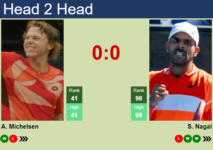 H2H, prediction of Alex Michelsen vs Sumit Nagal in Auckland with odds, preview, pick | 6th January 2025