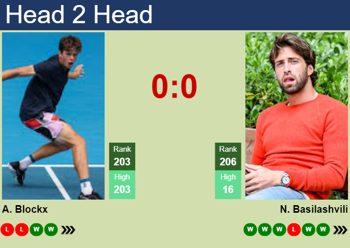 H2H, prediction of Alexander Blockx vs Nikoloz Basilashvili in Oeiras 3 Challenger with odds, preview, pick | 24th January 2025