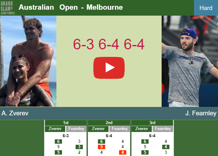 Prediction And Head To Head Alexander Zverev Vs Jacob Fearnley Hnnzlwgnls Prediction-and-head-to-head-Alexander-Zverev-vs-Jacob-Fearnley