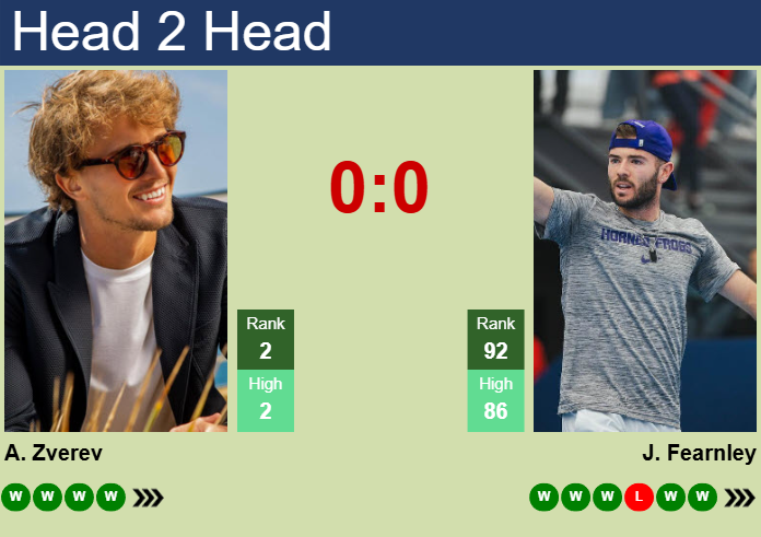 H2H, prediction of Alexander Zverev vs Jacob Fearnley at the Australian Open with odds, preview, pick | 17th January 2025