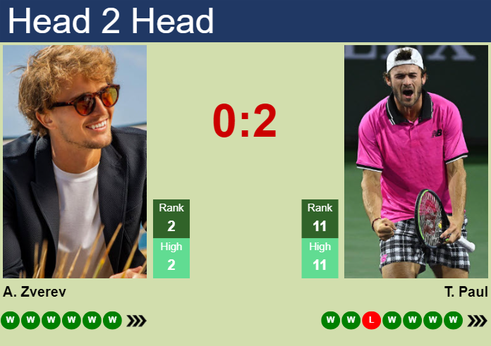 H2H, prediction of Alexander Zverev vs Tommy Paul at the Australian Open with odds, preview, pick | 21st January 2025