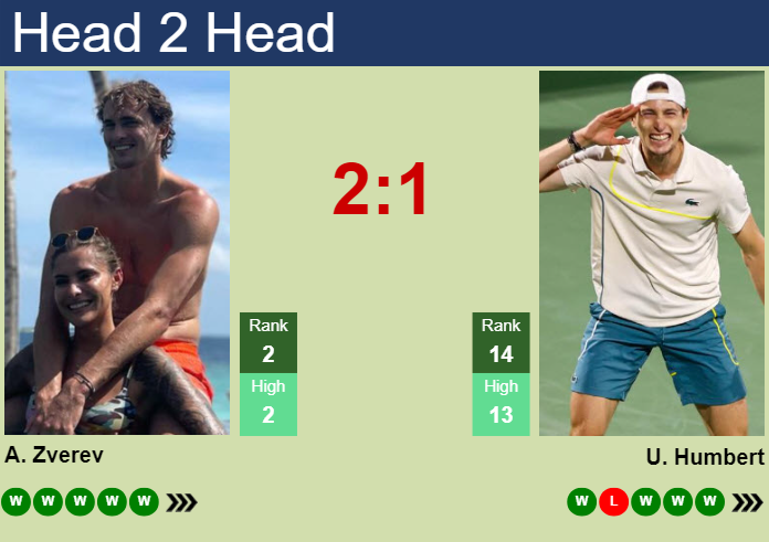 H2H, prediction of Alexander Zverev vs Ugo Humbert at the Australian Open with odds, preview, pick | 19th January 2025