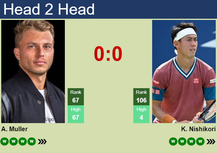 H2H, prediction of Alexandre Muller vs Kei Nishikori in Hong Kong with odds, preview, pick | 5th January 2025