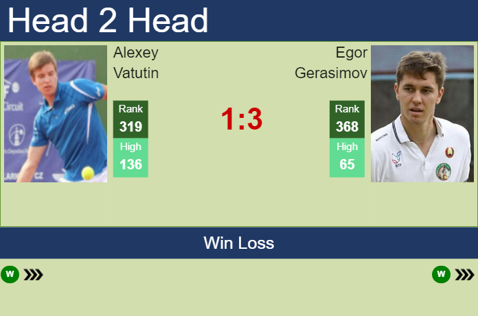 Prediction and head to head Alexey Vatutin vs. Egor Gerasimov