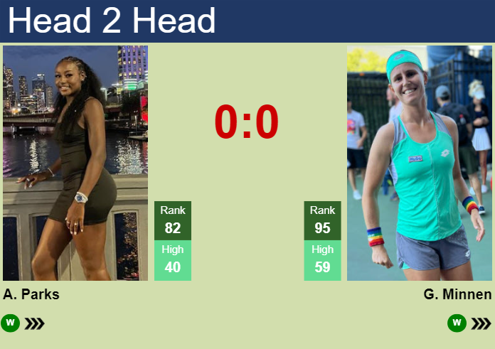 H2H, prediction of Alycia Parks vs Greetje Minnen in Auckland with odds, preview, pick | 2nd January 2025