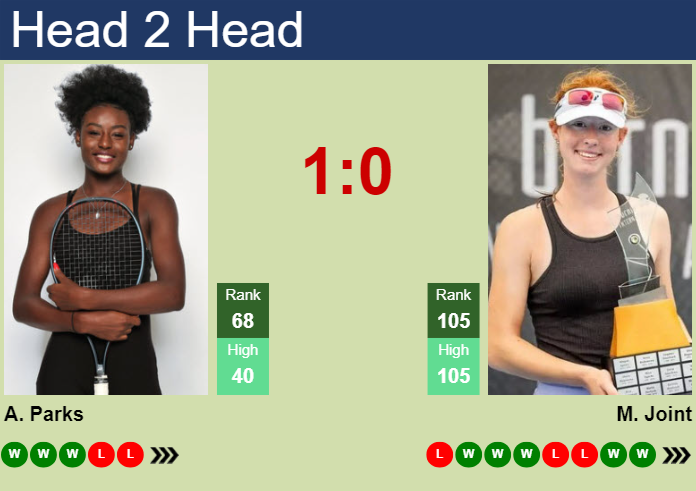 Maya Joint vs Alycia Parks: Head-to-Head Battle (Easy Breakdown of Their Playing Styles)