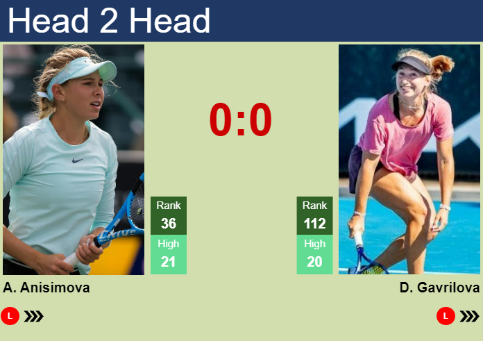 H2H, prediction of Amanda Anisimova vs Daria Saville in Hobart with odds, preview, pick | 7th January 2025