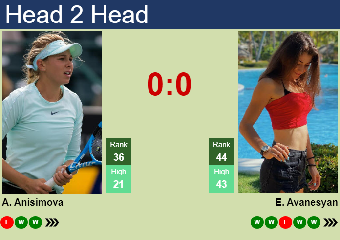 Prediction and head to head Amanda Anisimova vs. Elina Avanesyan