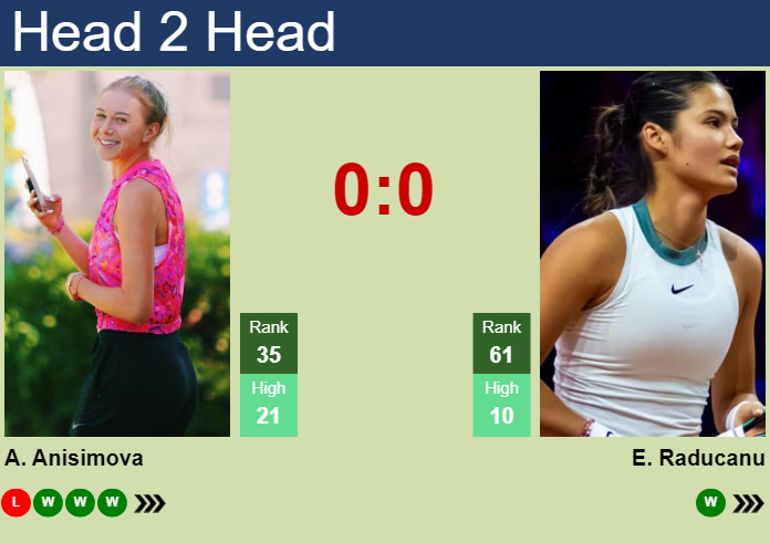 H2H, prediction of Amanda Anisimova vs Emma Raducanu at the Australian Open with odds, preview, pick | 16th January 2025