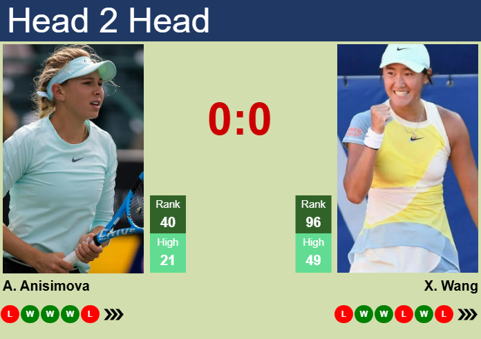 H2H, prediction of Amanda Anisimova vs Xiyu Wang in Singapore with odds, preview, pick | 28th January 2025