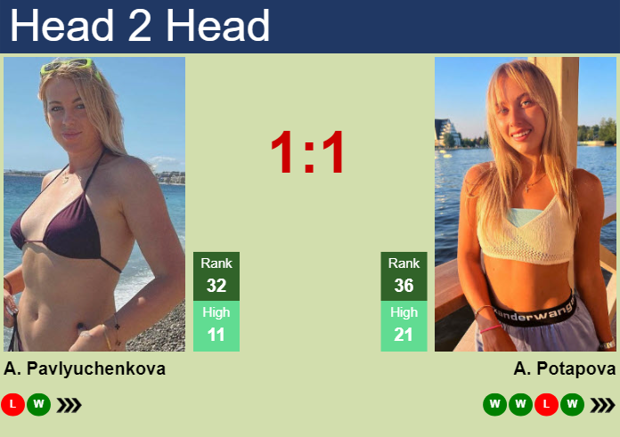 H2H, prediction of Anastasia Pavlyuchenkova vs Anastasia Potapova at the Australian Open with odds, preview, pick | 15th January 2025