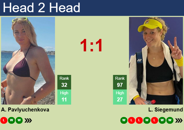 H2H, prediction of Anastasia Pavlyuchenkova vs Laura Siegemund at the Australian Open with odds, preview, pick | 17th January 2025