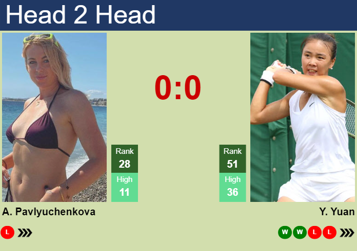 H2H, prediction of Anastasia Pavlyuchenkova vs Yue Yuan at the Australian Open with odds, preview, pick | 12th January 2025