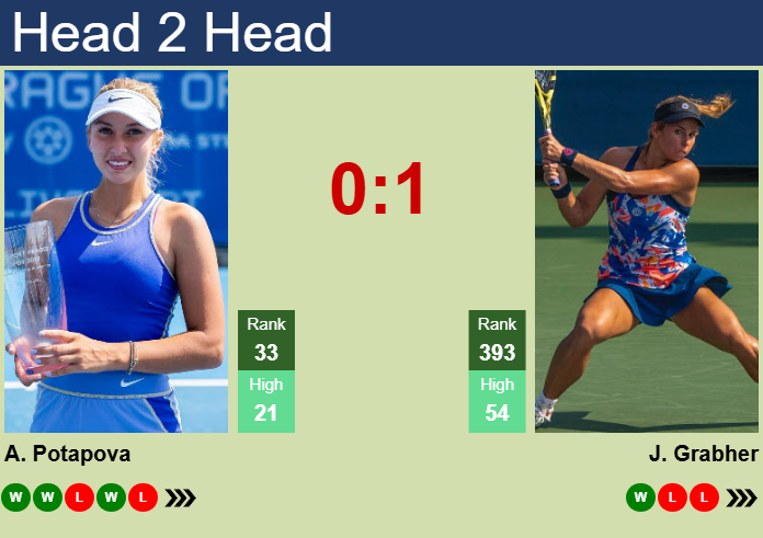 H2H, prediction of Anastasia Potapova vs Julia Grabher in Linz with odds, preview, pick | 28th January 2025