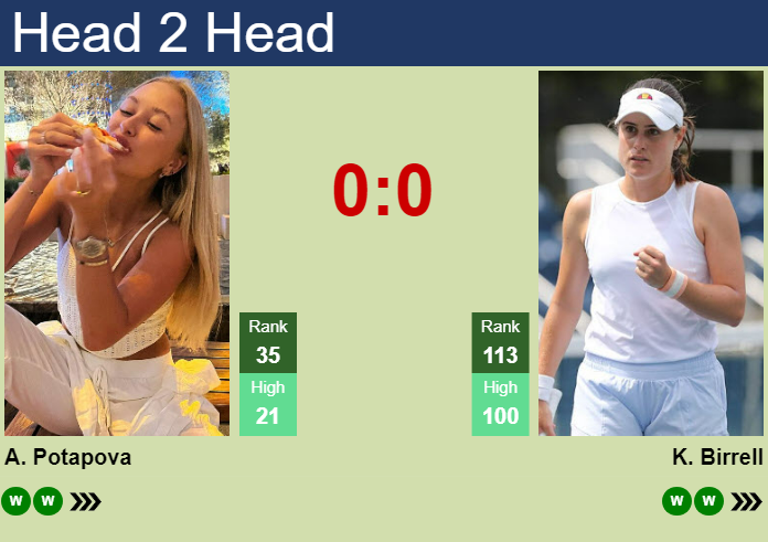 Prediction and head to head Anastasia Potapova vs. Kimberly Birrell