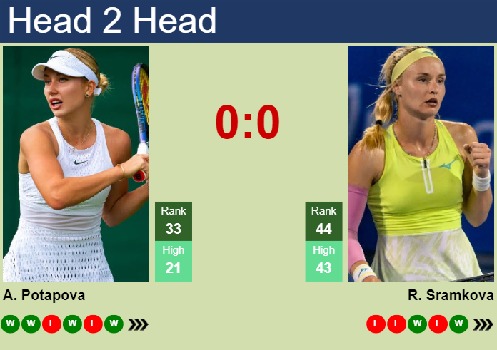 H2H, prediction of Anastasia Potapova vs Rebecca Sramkova in Linz with odds, preview, pick | 29th January 2025