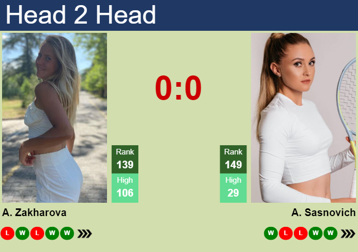 H2H, prediction of Anastasia Zakharova vs Aliaksandra Sasnovich in Linz with odds, preview, pick | 28th January 2025