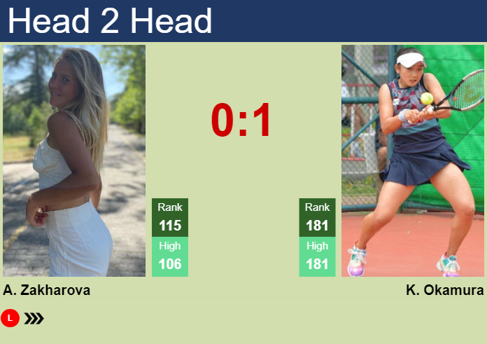 Prediction and head to head Anastasia Zakharova vs. Kyoka Okamura