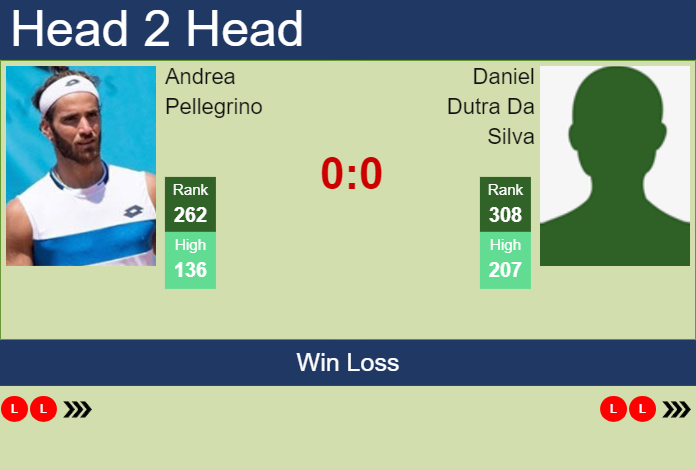 H2H, prediction of Andrea Pellegrino vs Daniel Dutra Da Silva in Piracicaba Challenger with odds, preview, pick | 27th January 2025