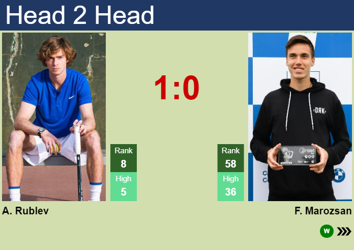 H2H, prediction of Andrey Rublev vs Fabian Marozsan in Hong Kong with odds, preview, pick | 2nd January 2025