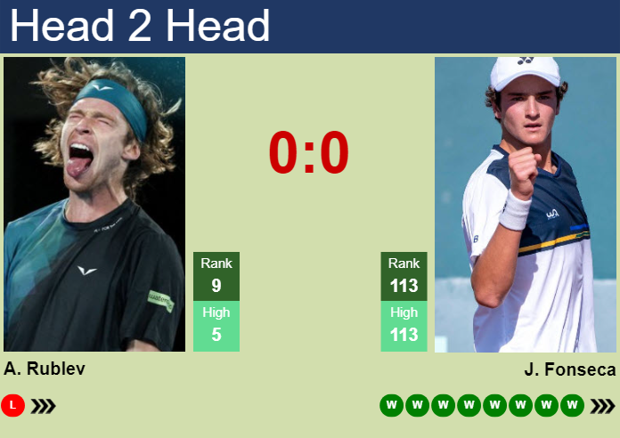 Prediction And Head To Head Andrey Rublev Vs. Joao Fonseca 4au8g2qaod Prediction and head to head Andrey Rublev vs. Joao Fonseca