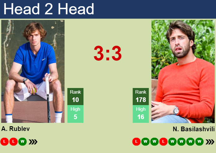 H2H, prediction of Andrey Rublev vs Nikoloz Basilashvili in Montpellier with odds, preview, pick | 31st January 2025