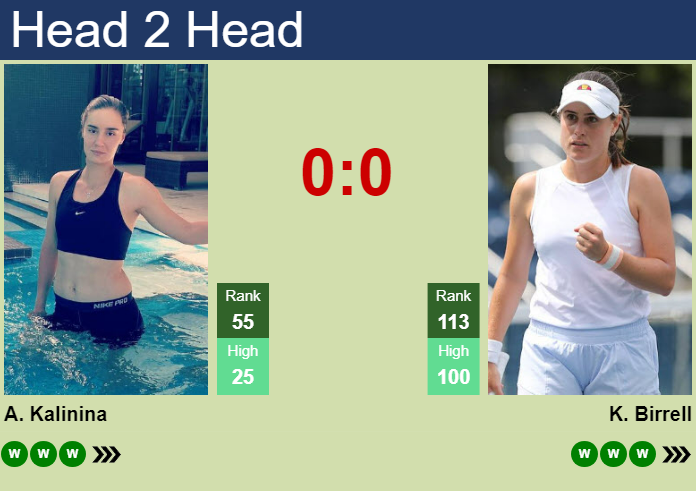 H2H, prediction of Anhelina Kalinina vs Kimberly Birrell in Brisbane with odds, preview, pick | 3rd January 2025