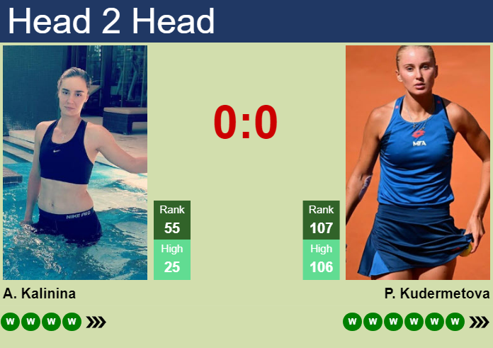 Polina Kudermetova vs. Anhelina Kalinina Brisbane International