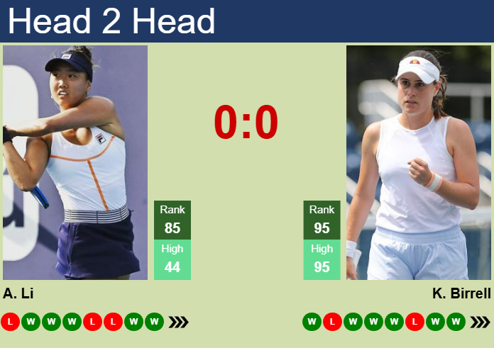 H2H, prediction of Ann Li vs Kimberly Birrell in Singapore with odds, preview, pick | 31st January 2025