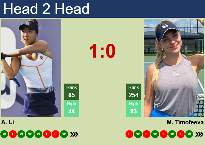 H2H, prediction of Ann Li vs Maria Timofeeva in Singapore with odds, preview, pick | 29th January 2025