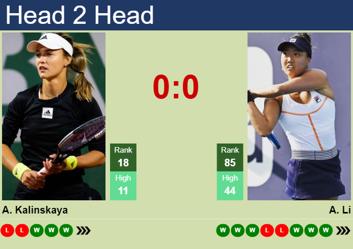 H2H, prediction of Anna Kalinskaya vs Ann Li in Singapore with odds, preview, pick | 1st February 2025