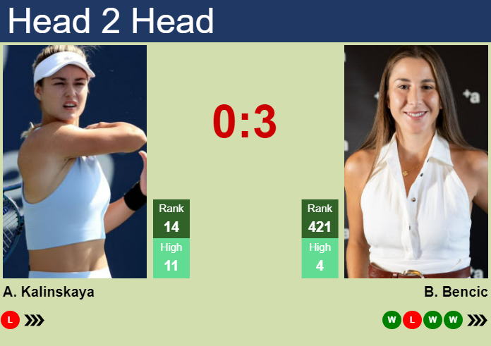 H2H, prediction of Anna Kalinskaya vs Belinda Bencic in Adelaide with odds, preview, pick | 7th January 2025